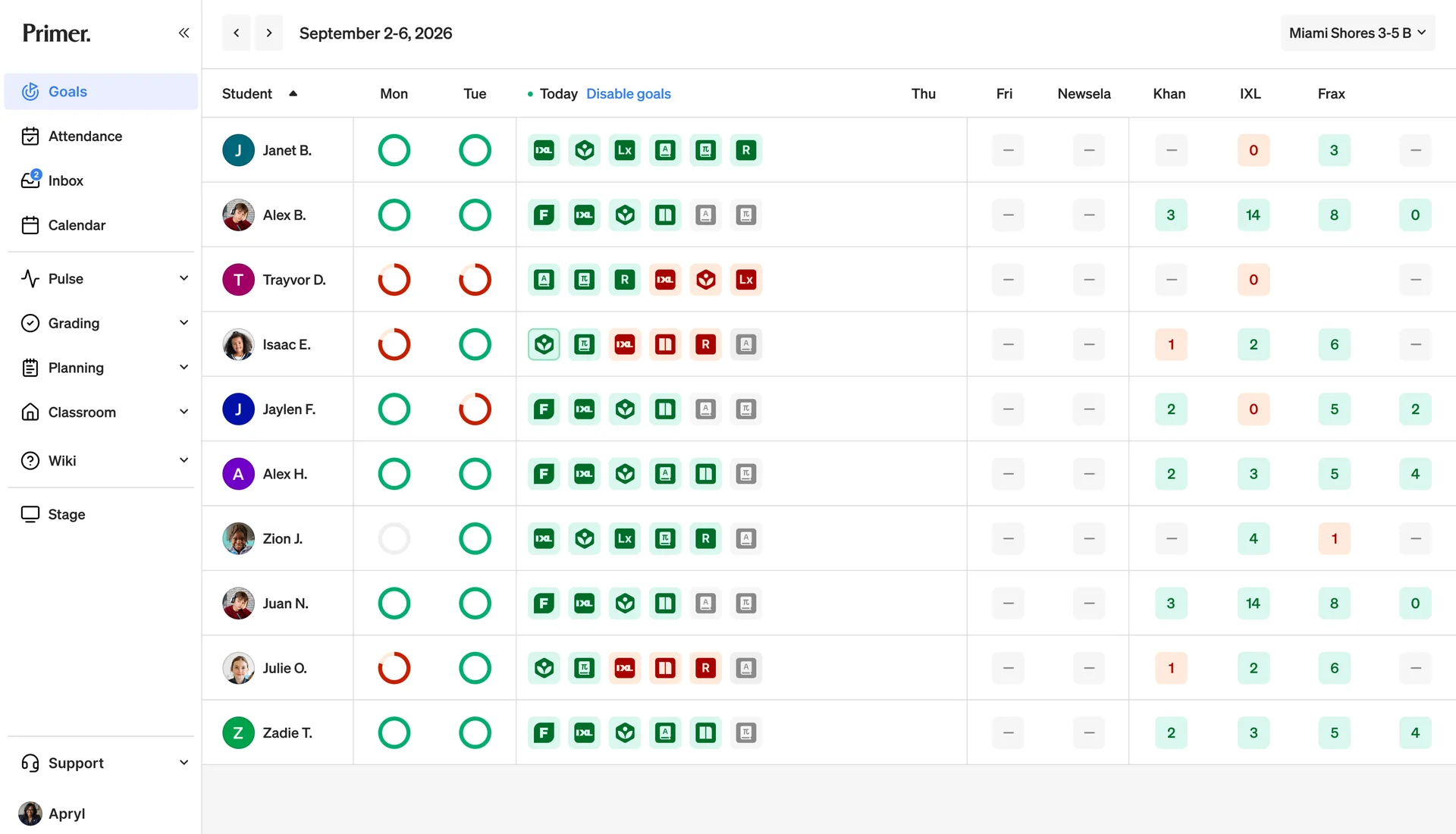 Primer goals dashboard showing a week of student goal completion by class.