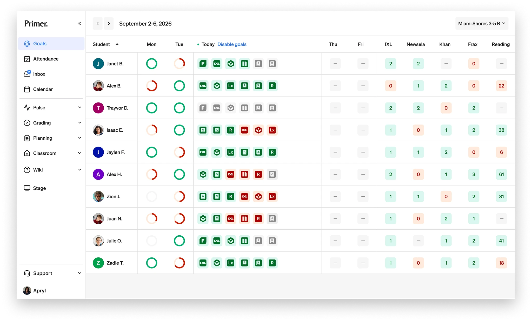 Primer Goals dashboard showing a class roster with each student's weekly progress rings and per-app goal status