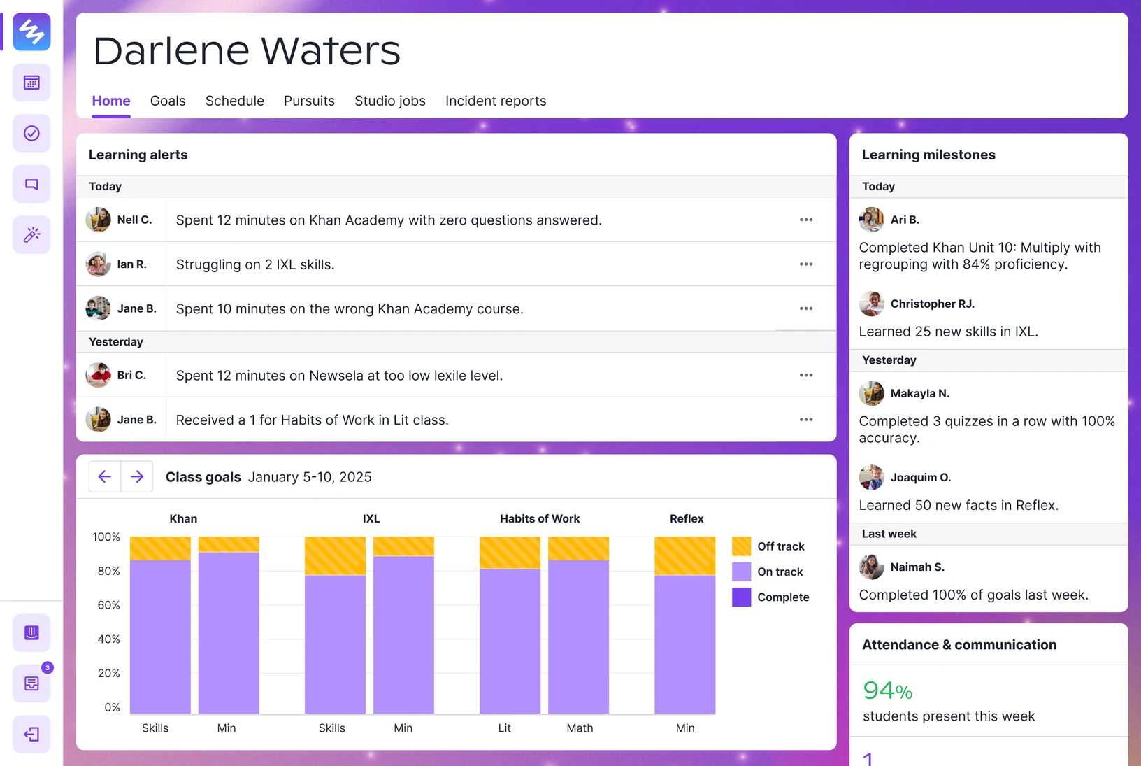 Class dashboard January 2025 — a separate interpretation layer with learning alerts, milestones, and class goals