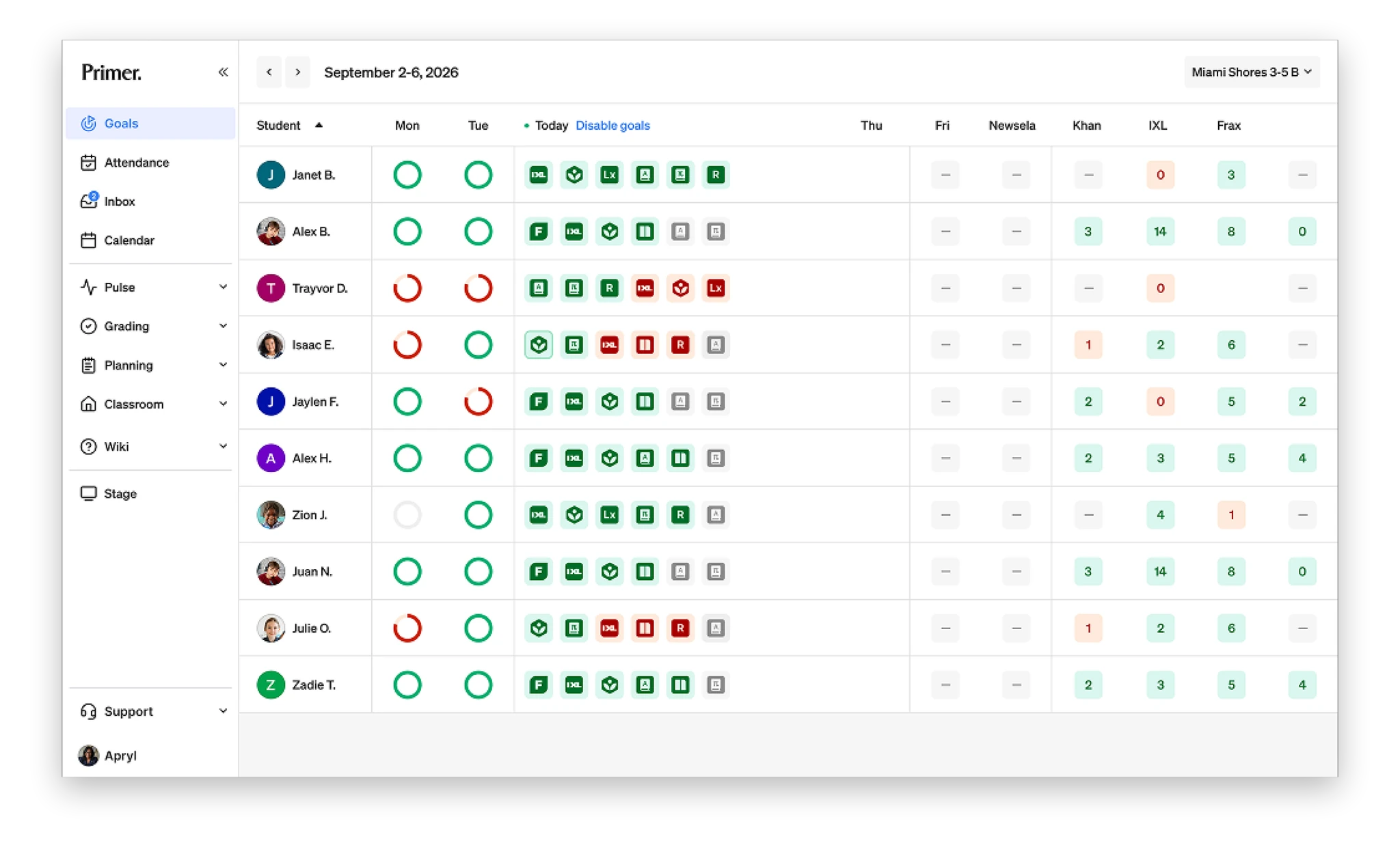 Primer Goals dashboard showing a class roster with each student's daily and weekly goal progress