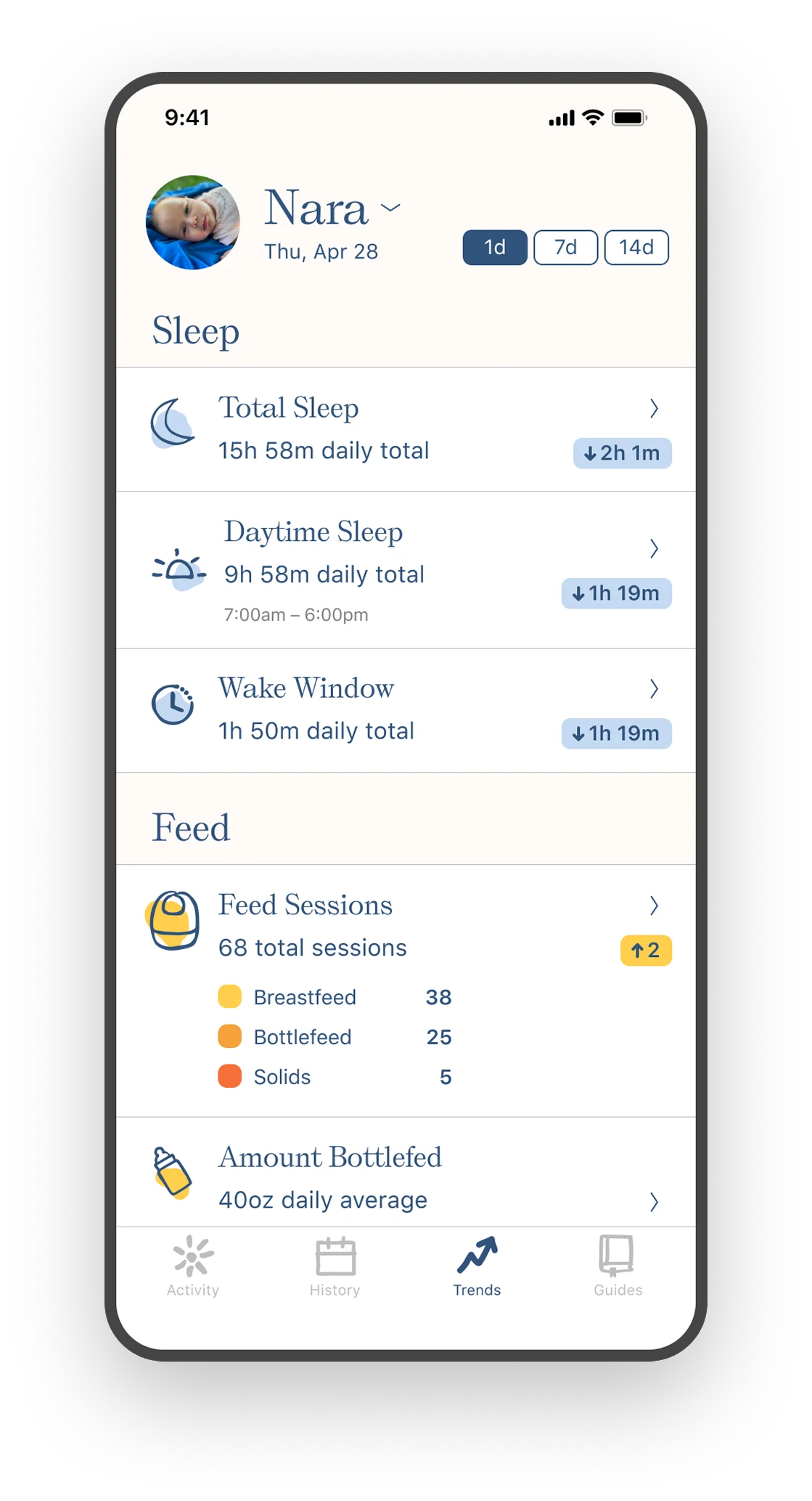 Nara activity screen