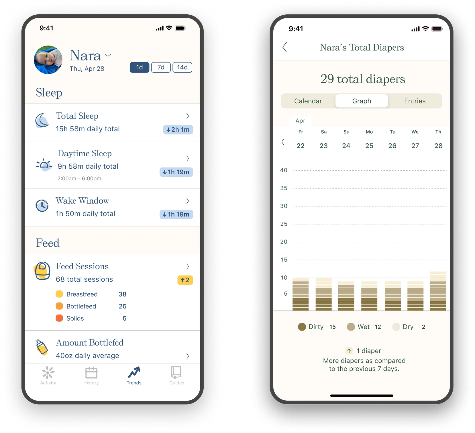 Nara trends with calendar and graph detail views